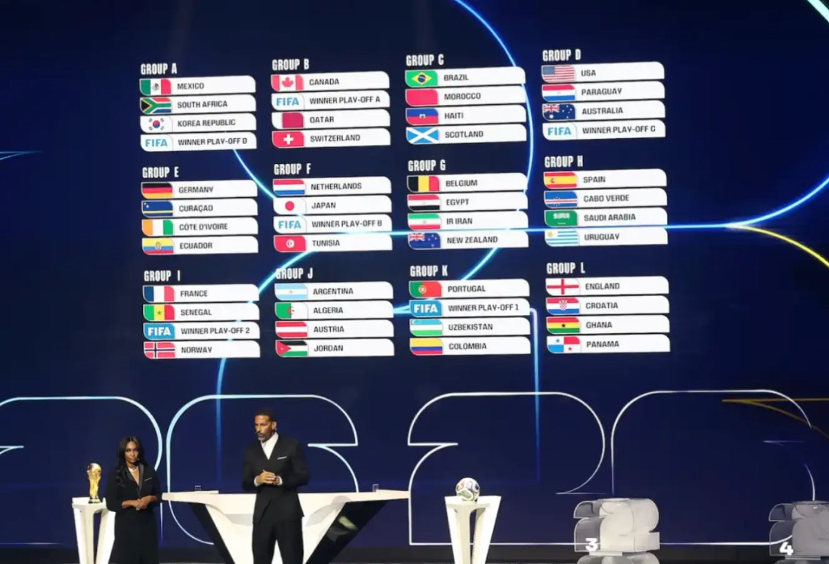 2026美加墨世界杯分组抽签结果